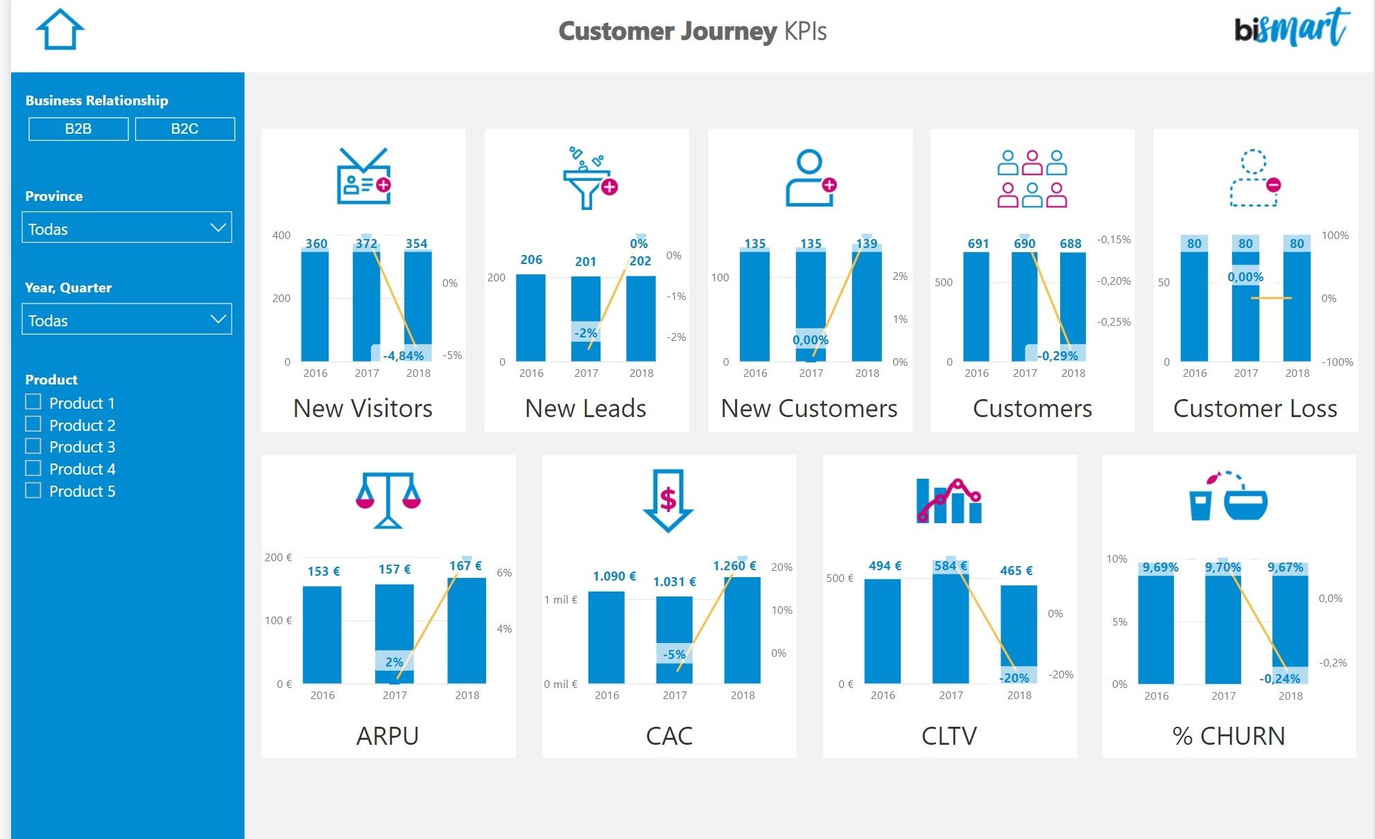 12 Tips You Can't Ignore When Creating a Dashboard